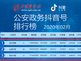 抖音：公安政务抖音号排行榜2020年，辽宁抖音政务号